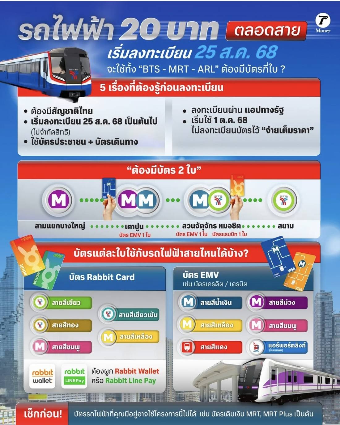สรุปรถไฟฟ้า 20 บาทตลอดสาย ราคานี้สบายกระเป๋า